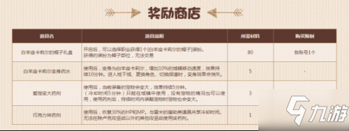 DNF甜蜜巧克力戰(zhàn)爭活動怎么玩 DNF甜蜜巧克力戰(zhàn)爭活動攻略