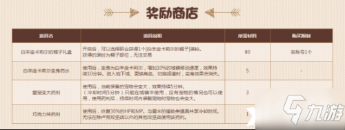 DNF甜蜜巧克力戰(zhàn)爭活動怎么玩 DNF甜蜜巧克力戰(zhàn)爭活動攻略