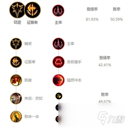 《LOL》10.2最強(qiáng)打野劍圣玩法攻略