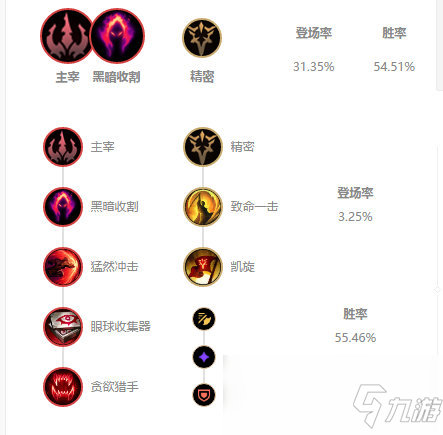 《LOL》10.2最強(qiáng)打野艾克玩法攻略