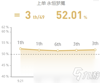 《LOL》10.1上單夢(mèng)魘玩法攻略