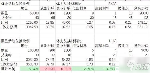 战双帕弥什黑星坠落搬空商店攻略