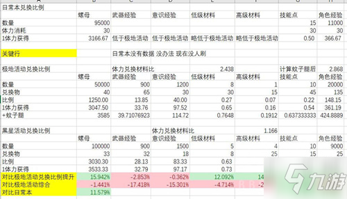 戰(zhàn)雙帕彌什黑星活動材料兌換攻略 活動材料怎么兌換好