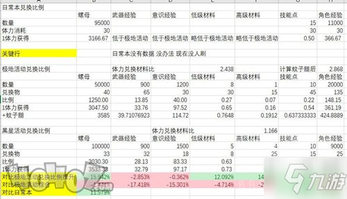 戰(zhàn)雙帕彌什黑星活動(dòng)材料兌換什么好