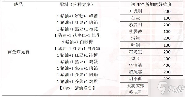 一夢江湖元宵配方是什么？2020元宵制作贈禮攻略