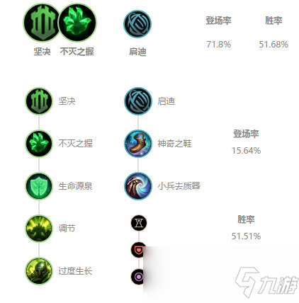 《LOL》10.2上單奧恩玩法攻略