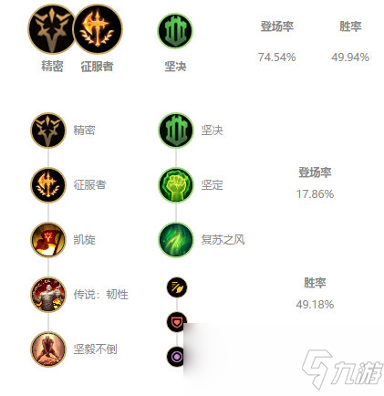 《LOL》10.2上單諾手玩法攻略