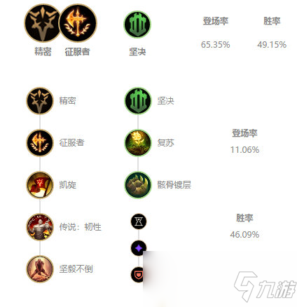 《LOL》10.2上单腕豪玩法攻略