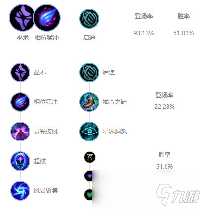 《LOL》10.2上單吸血鬼玩法攻略