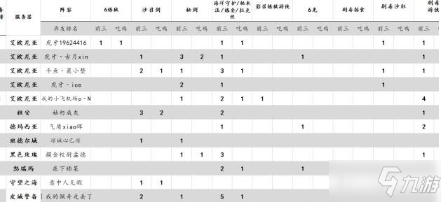 LOL云頂之弈暗影護(hù)衛(wèi)游俠怎么玩_暗影護(hù)衛(wèi)游俠陣容攻略