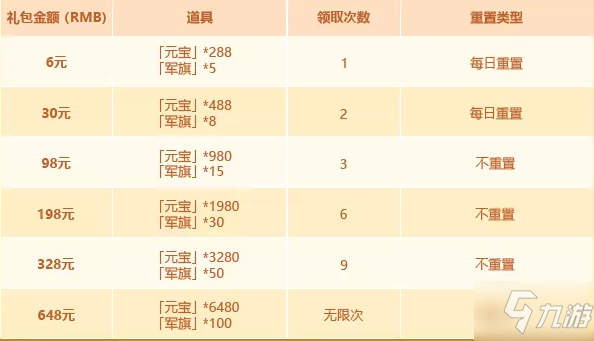 少年三国志2元宵活动有哪些？2020元宵活动内容一览