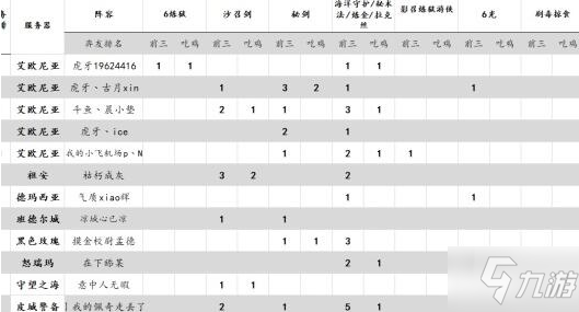 云頂之弈10.2強勢陣容推薦 云頂之弈暗影護衛(wèi)游俠玩法介紹