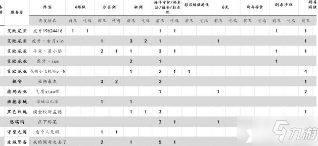 LOL云頂之弈暗影護衛(wèi)游俠玩法一覽 暗影護衛(wèi)游俠玩法攻略