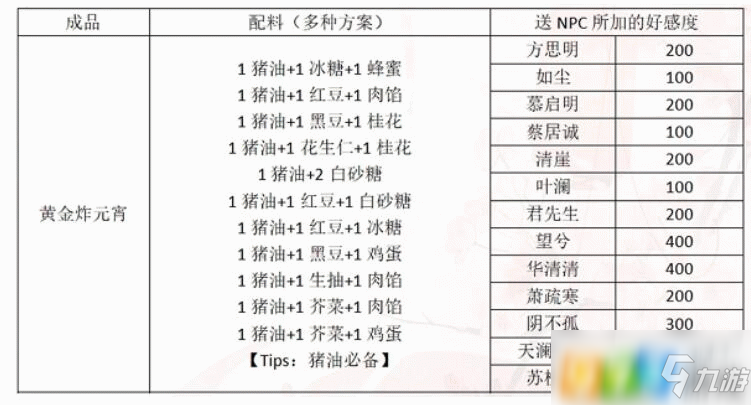 一夢江湖元宵怎么做 元宵制作方法