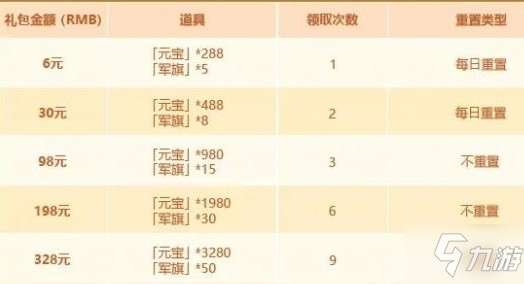 少年三国志2元宵节活动怎么玩