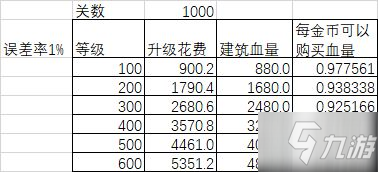 元气骑士无尽模式3000关攻略 无尽模式数据分析[多图]