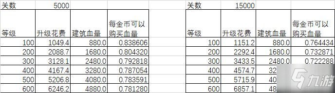 元气骑士无尽模式3000关攻略 无尽模式数据分析[多图]