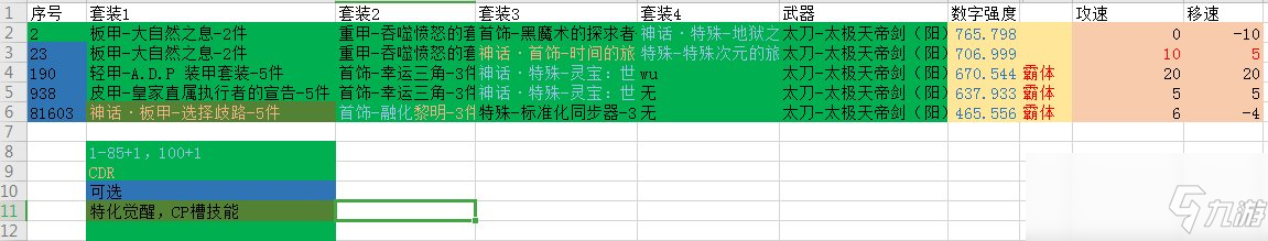 《DNF》100劍魔防具選擇