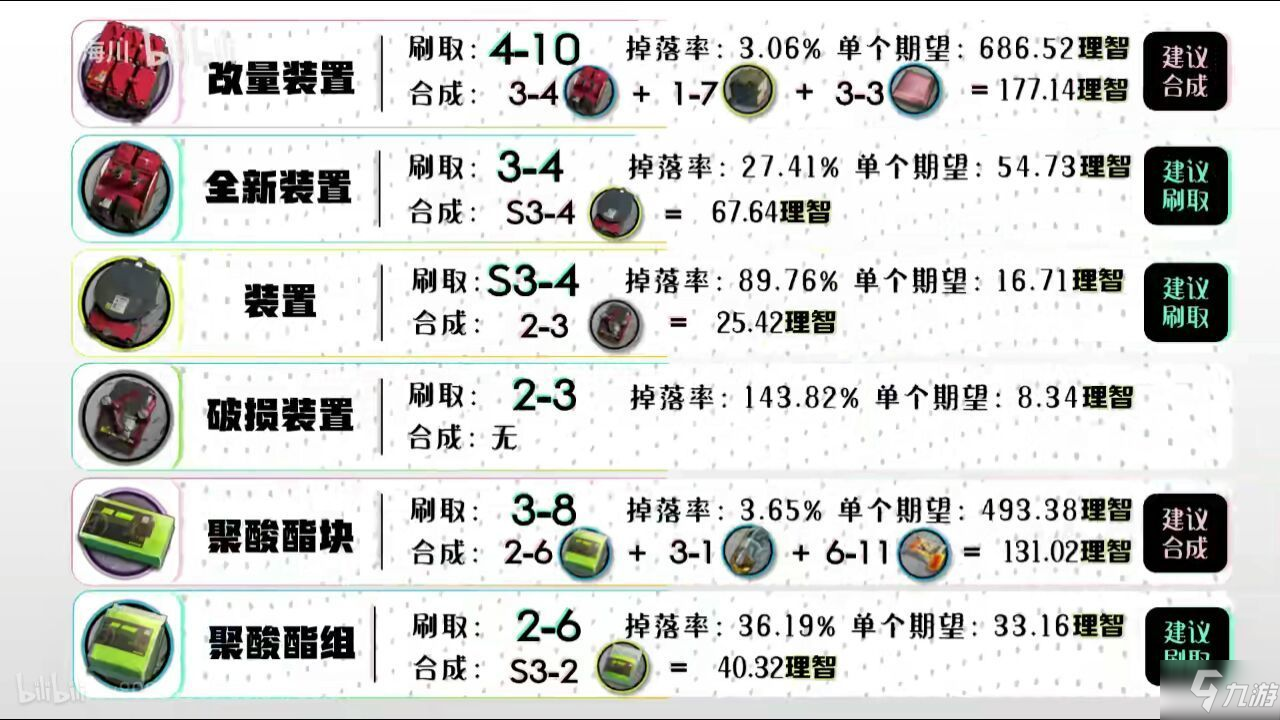 明日方舟全材料攻略 全材料獲取途徑詳解