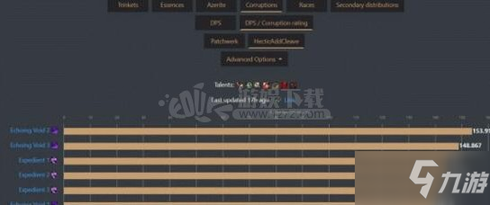 魔兽世界8.3如何选择奥法腐蚀装备 奥法腐蚀装备出装攻略