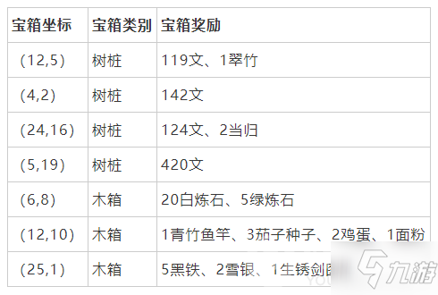 烟雨江湖龙泉箱子获取方式攻略