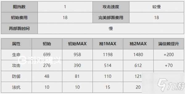 明日方舟艾雅法拉和阿米亞哪個(gè)好 艾雅法拉和阿米亞技能怎么選擇