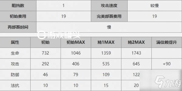 明日方舟艾雅法拉和阿米亞哪個(gè)好 艾雅法拉和阿米亞技能怎么選擇