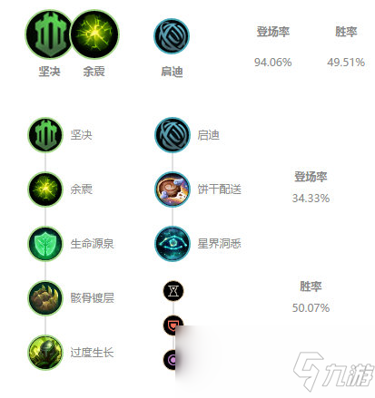 《LOL》10.5版本T1輔助錘石攻略