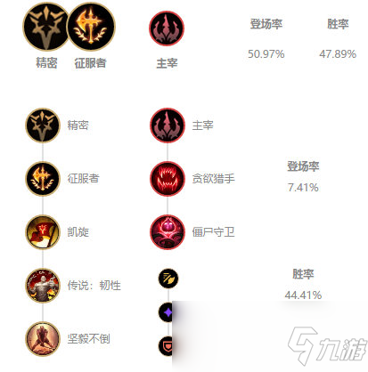 《LOL》10.5版本T1打野瞎子攻略