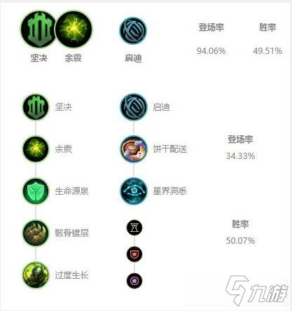 《LOL》10.4版本高勝率輔助錘石玩法推薦