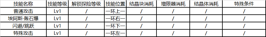 崩壞3后崩壞書(shū)卡蘿爾技能升級(jí)消耗表 卡蘿爾技能升級(jí)順序推薦