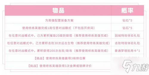 王者榮耀3月10日更新 英雄修煉活動獎勵介紹，完成可得15個皮膚碎片