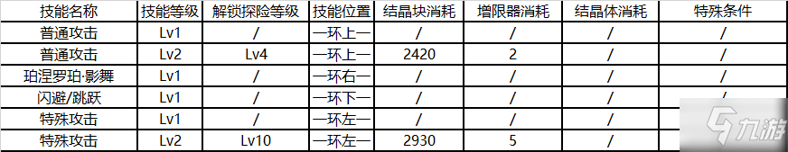 崩坏3后崩坏书芽衣技能优先升级哪个 升技能消耗材料一览