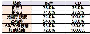 《DNF》100男機(jī)械裝備搭配