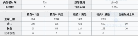 明日方舟干员凯尔希强度怎么样 明日方舟凯尔希强度评测