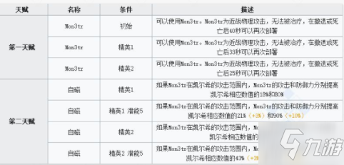 明日方舟干员凯尔希强度怎么样 明日方舟凯尔希强度评测