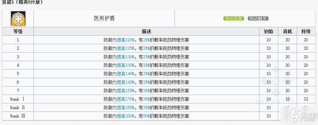 明日方舟干员凯尔希强度怎么样 明日方舟凯尔希强度评测