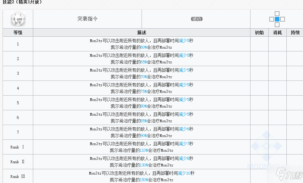 明日方舟干员凯尔希强度怎么样 明日方舟凯尔希强度评测