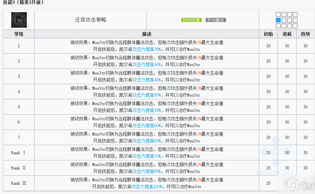 明日方舟干員凱爾希強(qiáng)度怎么樣 明日方舟凱爾希強(qiáng)度評測