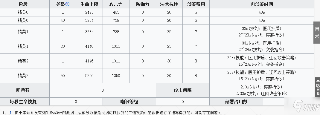 明日方舟干员凯尔希强度怎么样 明日方舟凯尔希强度评测