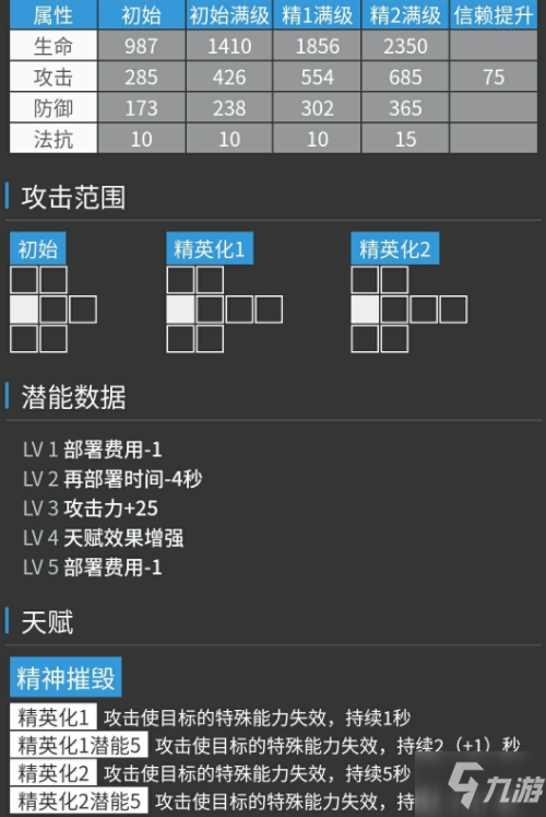 明日方舟危機(jī)合約干員如何選擇 明日方舟危機(jī)合約布洛卡效果明顯