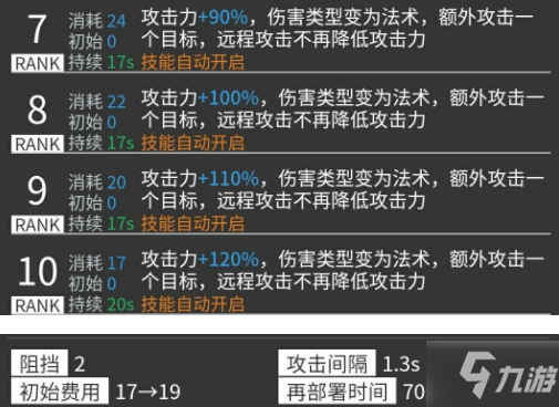 明日方舟危機(jī)合約干員如何選擇 明日方舟危機(jī)合約布洛卡效果明顯