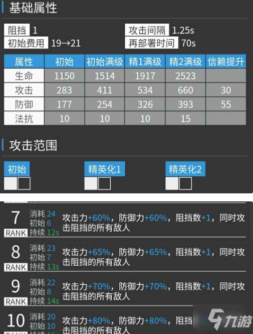 明日方舟危機(jī)合約干員如何選擇 明日方舟危機(jī)合約布洛卡效果明顯