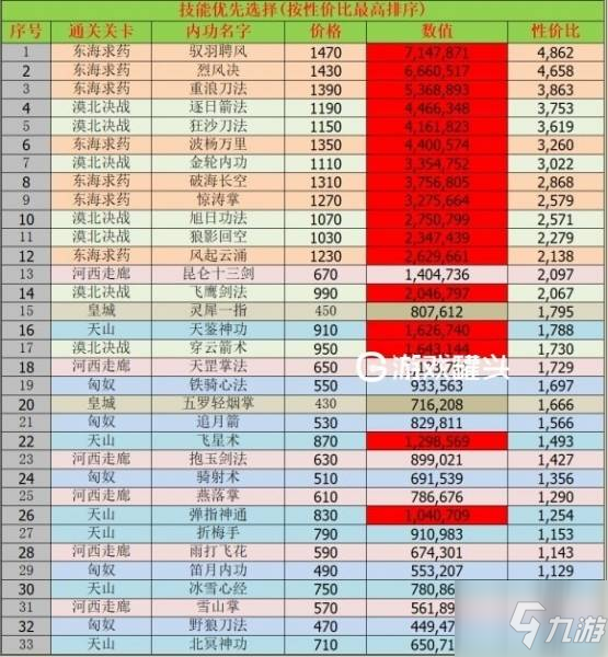 我功夫特牛內(nèi)功該怎么點 我功夫特牛內(nèi)功攻略分享