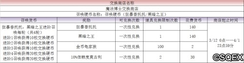 黑暗之王x狂暴香托托卡池解鎖 在FFBE中進行神殿冒險