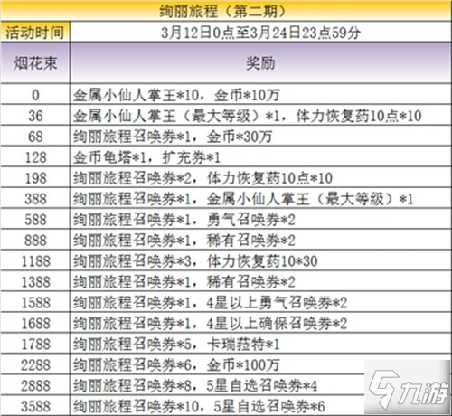 黑暗之王x狂暴香托托卡池解锁 在FFBE中进行神殿冒险