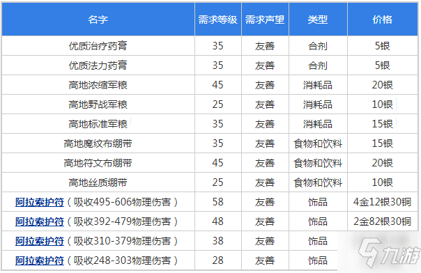 魔兽世界怀旧服阿拉希战场友善声望奖励一览