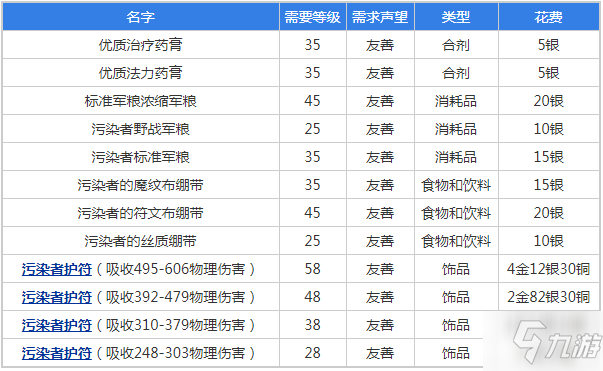 魔兽世界怀旧服阿拉希战场友善声望奖励一览