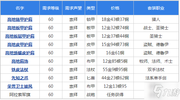 魔獸世界懷舊服阿拉希戰(zhàn)場崇拜聲望獎勵一覽