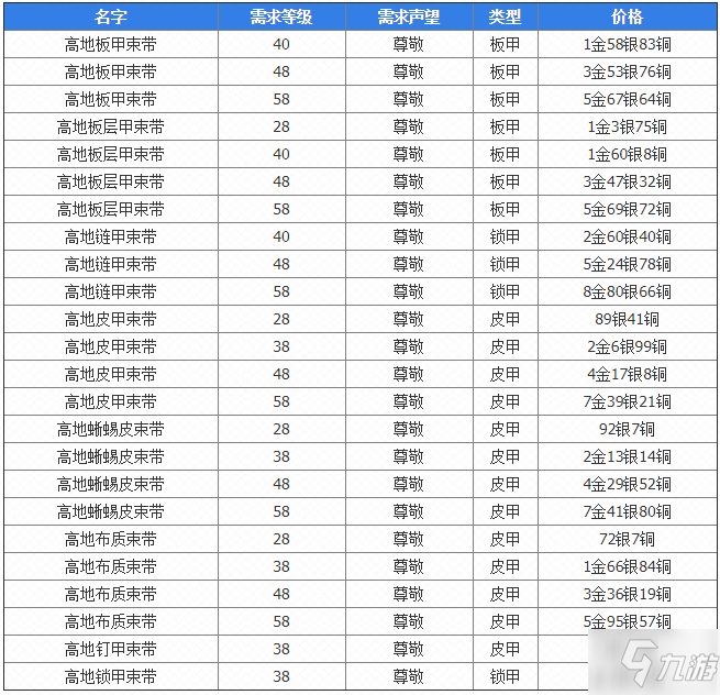 魔兽世界怀旧服阿拉希战场尊敬声望奖励一览